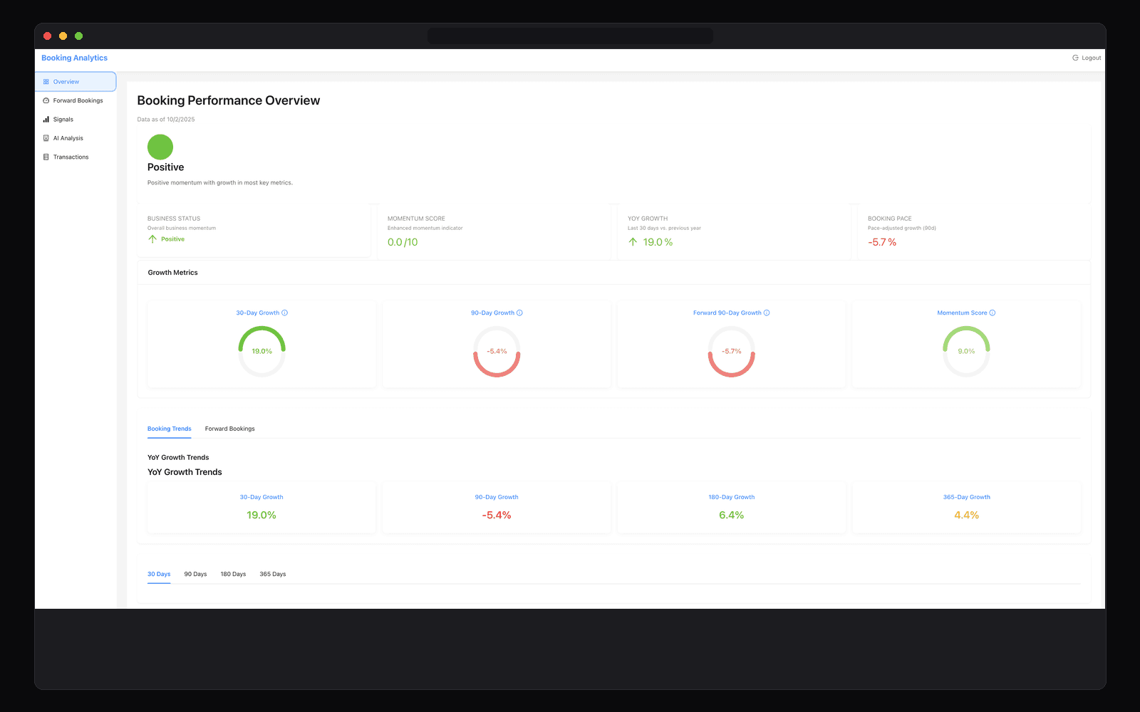 Revenue Intelligence