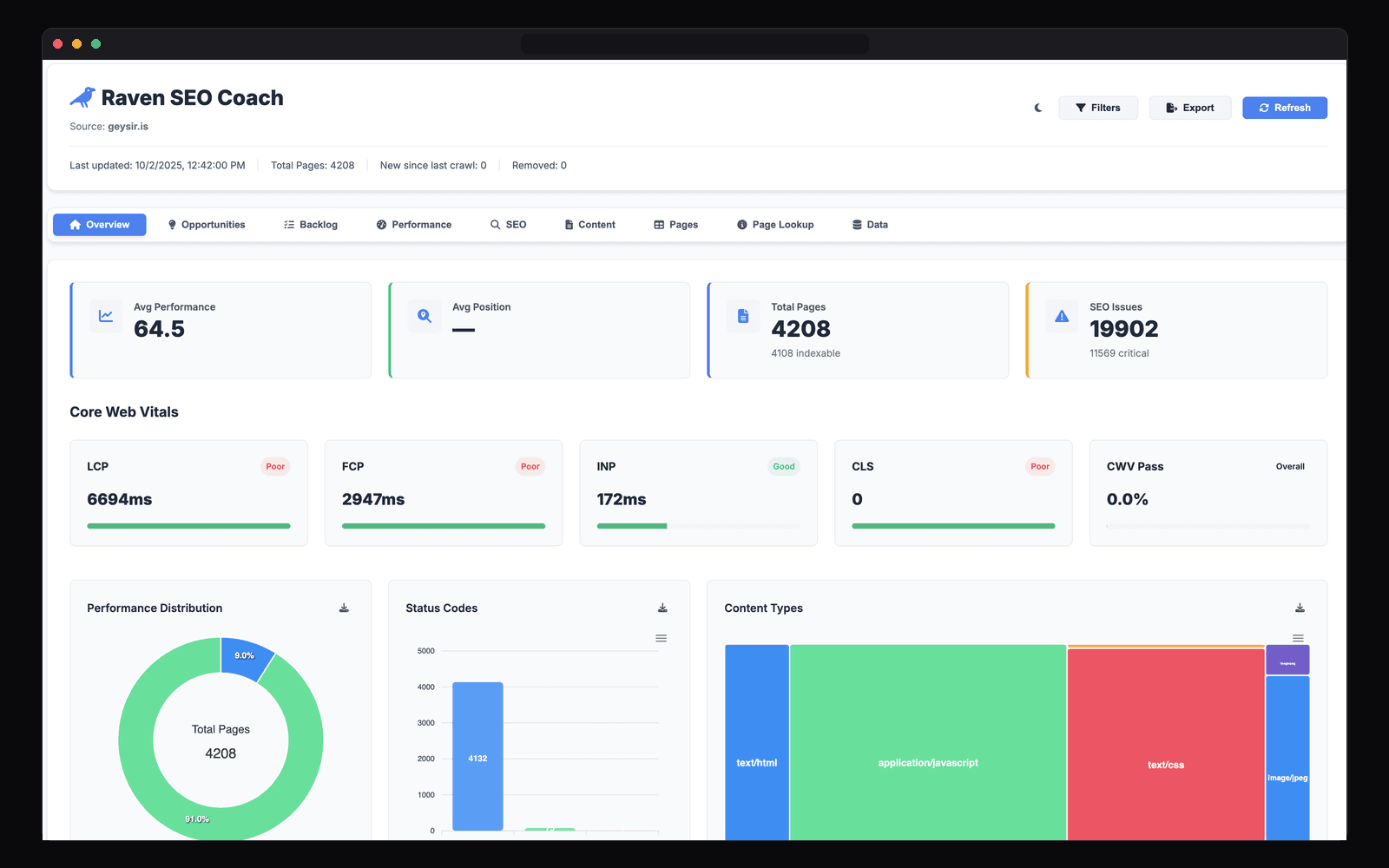 Ranking Risk Monitor